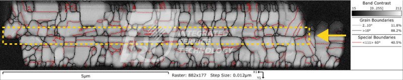 EBSD分析 從銅銅接合介面，觀察樣品機械強度及抗電遷移性