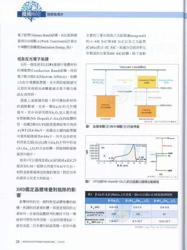 宜特 超寬能隙材料