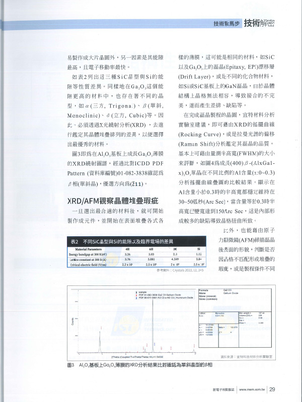 宜特 超寬能隙材料