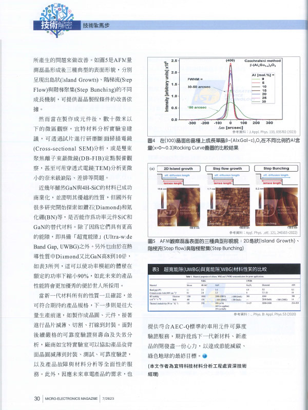 宜特 超寬能隙材料