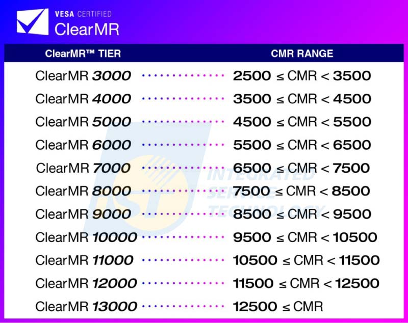 ClearMR共有11個級距