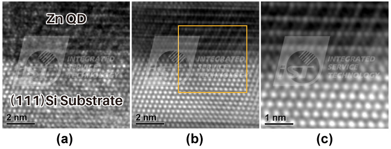 傅立葉轉換 圖5： Zn silicide/Si的HRTEM影像。(a)原始的HRTEM影像，(b)傅立葉過濾後HRTEM影像，(c)為 (b)圖中黃框區域的放大影像。