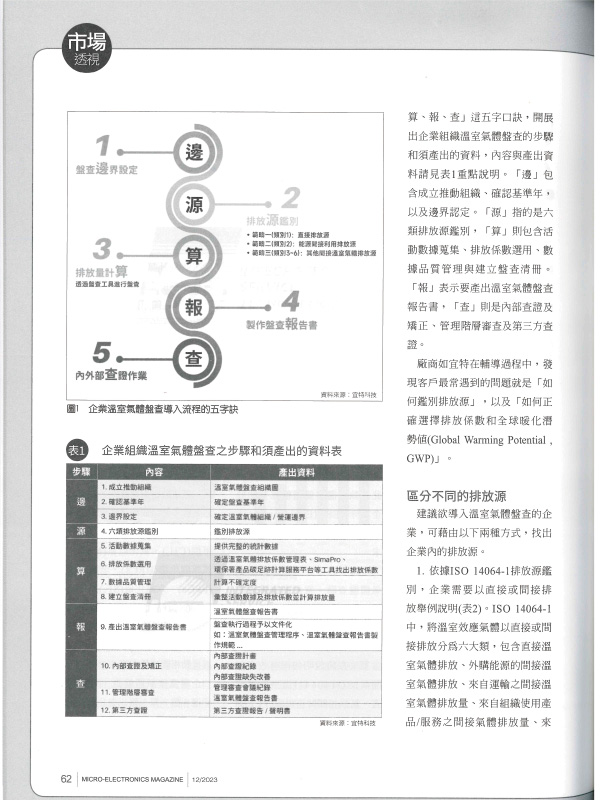 宜特 溫室氣體盤查 ESG達標