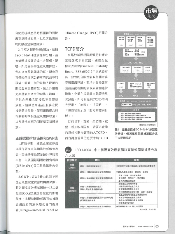 宜特 溫室氣體盤查 ESG達標