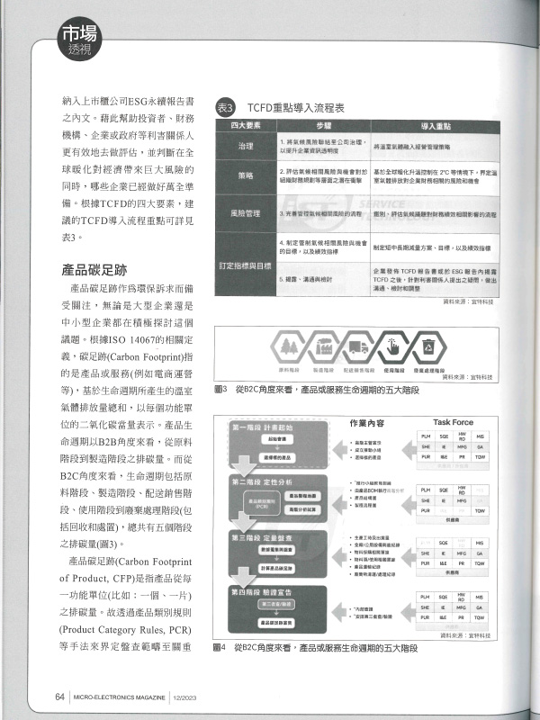 宜特 溫室氣體盤查 ESG達標