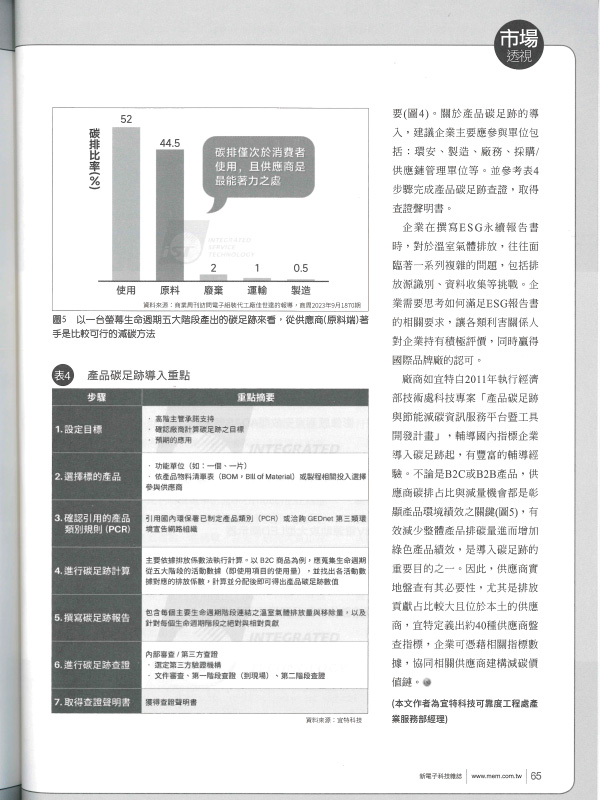 宜特 溫室氣體盤查 ESG達標