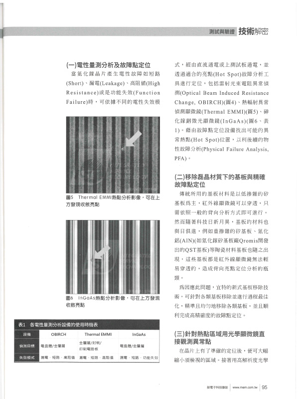 宜特 GaN晶片異常 故障分析