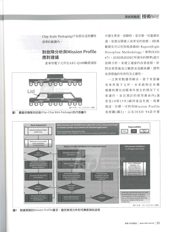 宜特 車用IC可靠度 AEC-Q100