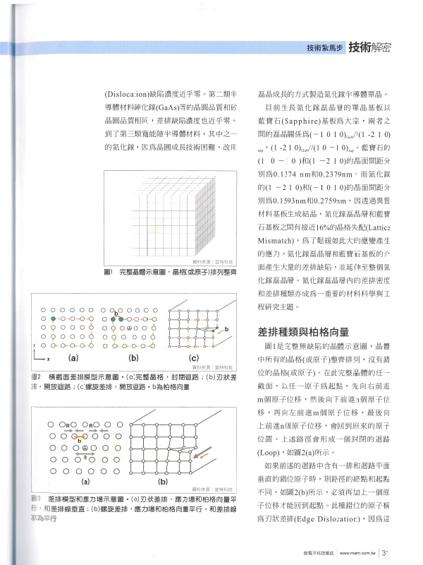 利用TEM分析揪出Gan單晶缺陷