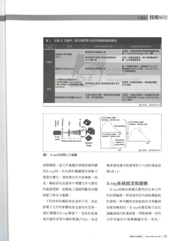 宜特 寄生輻射風險