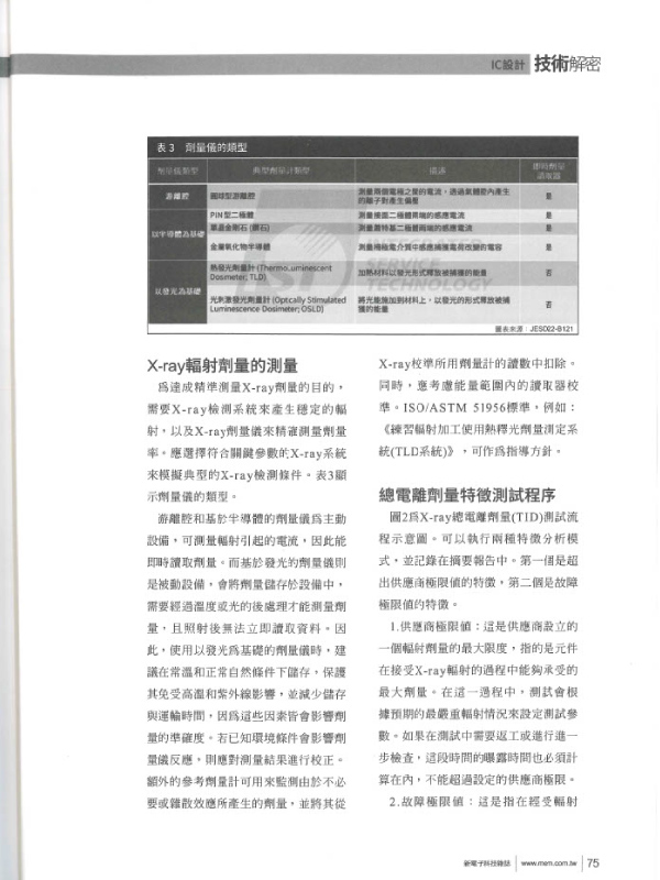 宜特 寄生輻射風險