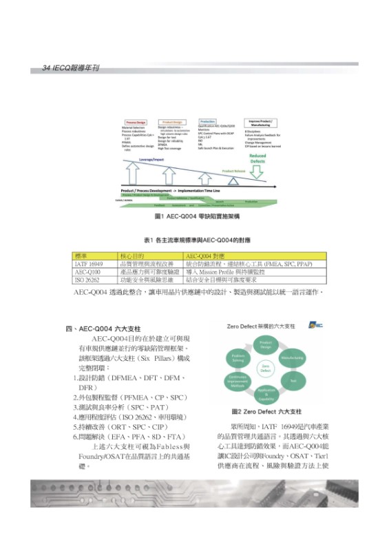 宜特 藉由AEC-Q004規範助力IC設計業者進入汽車供應鏈