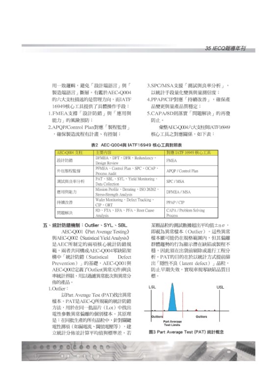 宜特 藉由AEC-Q004規範助力IC設計業者進入汽車供應鏈
