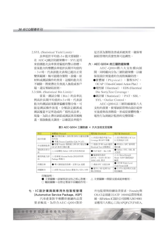 宜特 藉由AEC-Q004規範助力IC設計業者進入汽車供應鏈