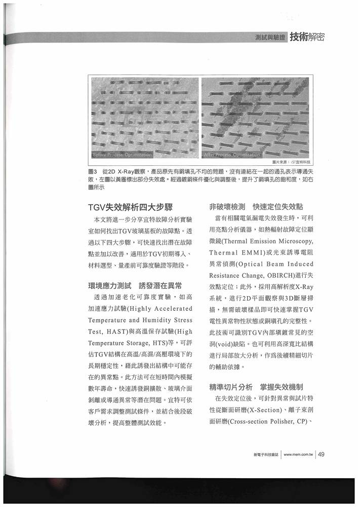 TGV 成絕緣中介層明日之星