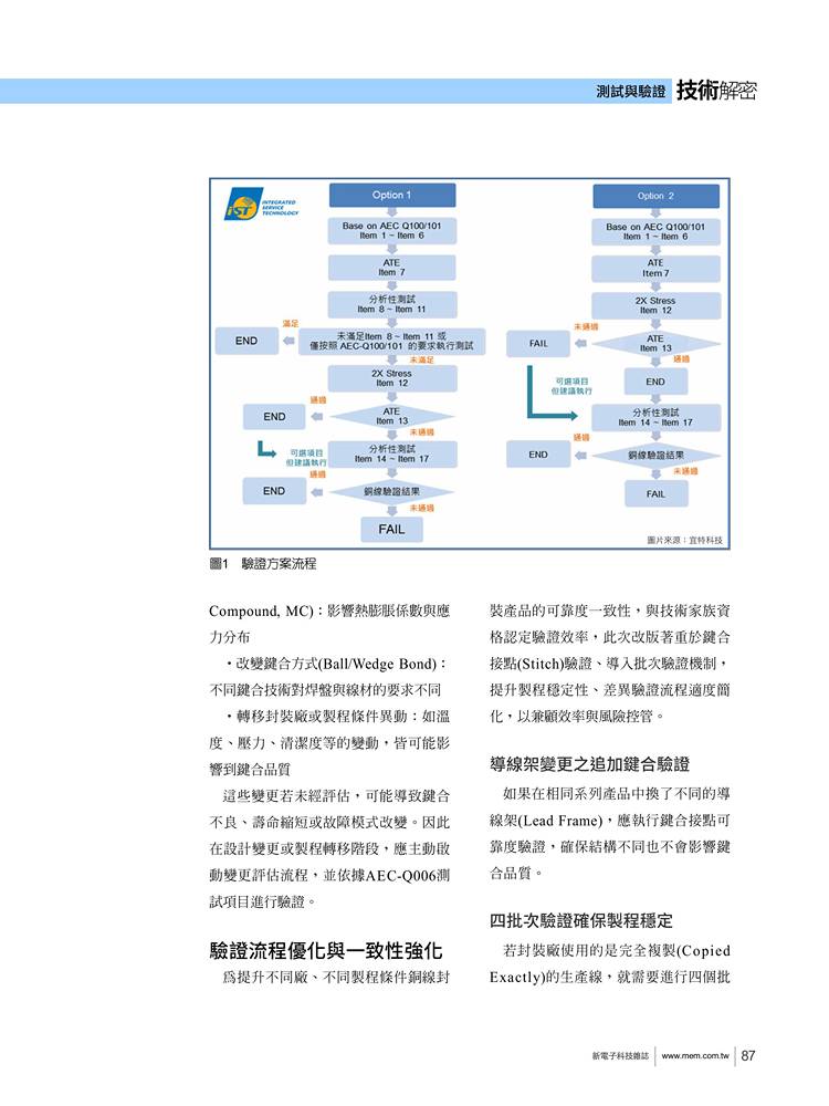 AEC-Q006推動車用電子品質革新