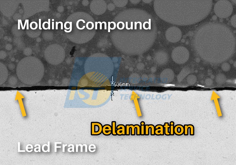 DPA分析 在車規可靠度測試後,宜特運用 DPA手法,整合非破壞與破壞性分析技術,針對封裝結構進行全面性的「身體檢查」。此分析結果不僅精準定位出導線架與模封膠間的界面分層位置,更進一步溯源發現,分層主因係導線架與模封膠這兩類異質界面間的熱膨脹係數(CTE)不匹配。 這項關鍵發現不僅釐清了Failure原因,更提供客戶具體的改善方向,協助客戶重新篩選膠材,從根本提升了整體結構的熱機穩定性。