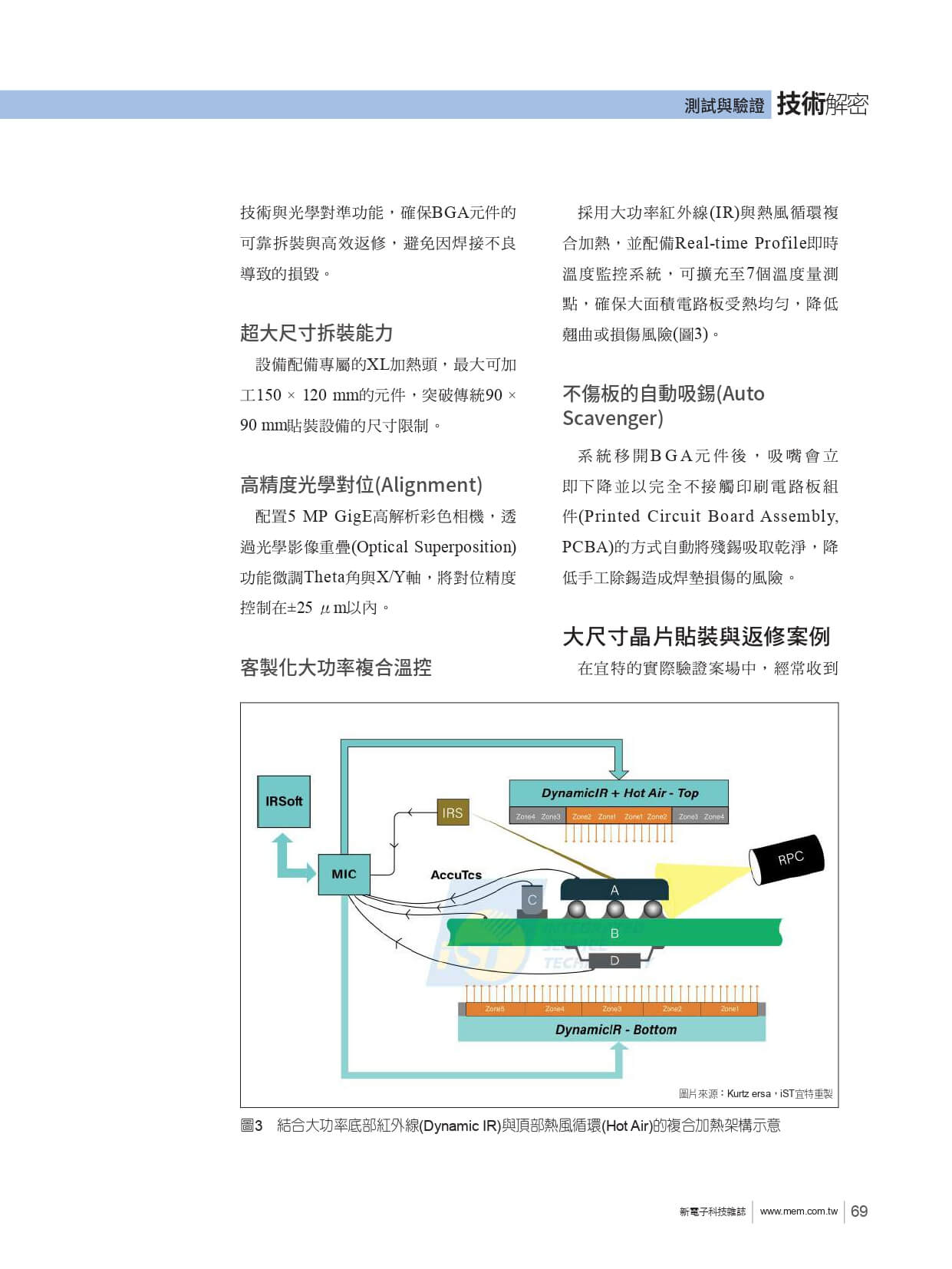 光學對位結合自動除錫提升效率 大尺寸晶片突破貼裝極限 超大尺寸拆裝能力 設備配備專屬的XL加熱頭，最大可加 工150 &times; 120 mm的元件，突破傳統90 &times; 90 mm貼裝設備的尺寸限制。 超大尺寸拆裝能力 設備配備專屬的XL加熱頭，最大可加工150 &times; 120 mm的元件，突破傳統90 &times; 90 mm貼裝設備的尺寸限制。 高精度光學對位(Alignment) 配置5 MP GigE高解析彩色相機，透 過光學影像重疊(Optical Superposition) 功能微調Theta角與X/Y軸，將對位精度 控制在&plusmn;25 &mu;m以內。 客製化大功率複合溫控 採用大功率紅外線(IR)與熱風循環複 合加熱，並配備Real-time Profile即時 溫度監控系統，可擴充至7個溫度量測 點，確保大面積電路板受熱均勻，降低 翹曲或損傷風險(圖3)。 不傷板的自動吸錫(Auto Scavenger) 系統移開BGA元件後， 吸嘴會立 即下降並以完全不接觸印刷電路板組 件(Printed Circuit Board Assembly, PCBA)的方式自動將殘錫吸取乾淨，降 低手工除錫造成焊墊損傷的風險。