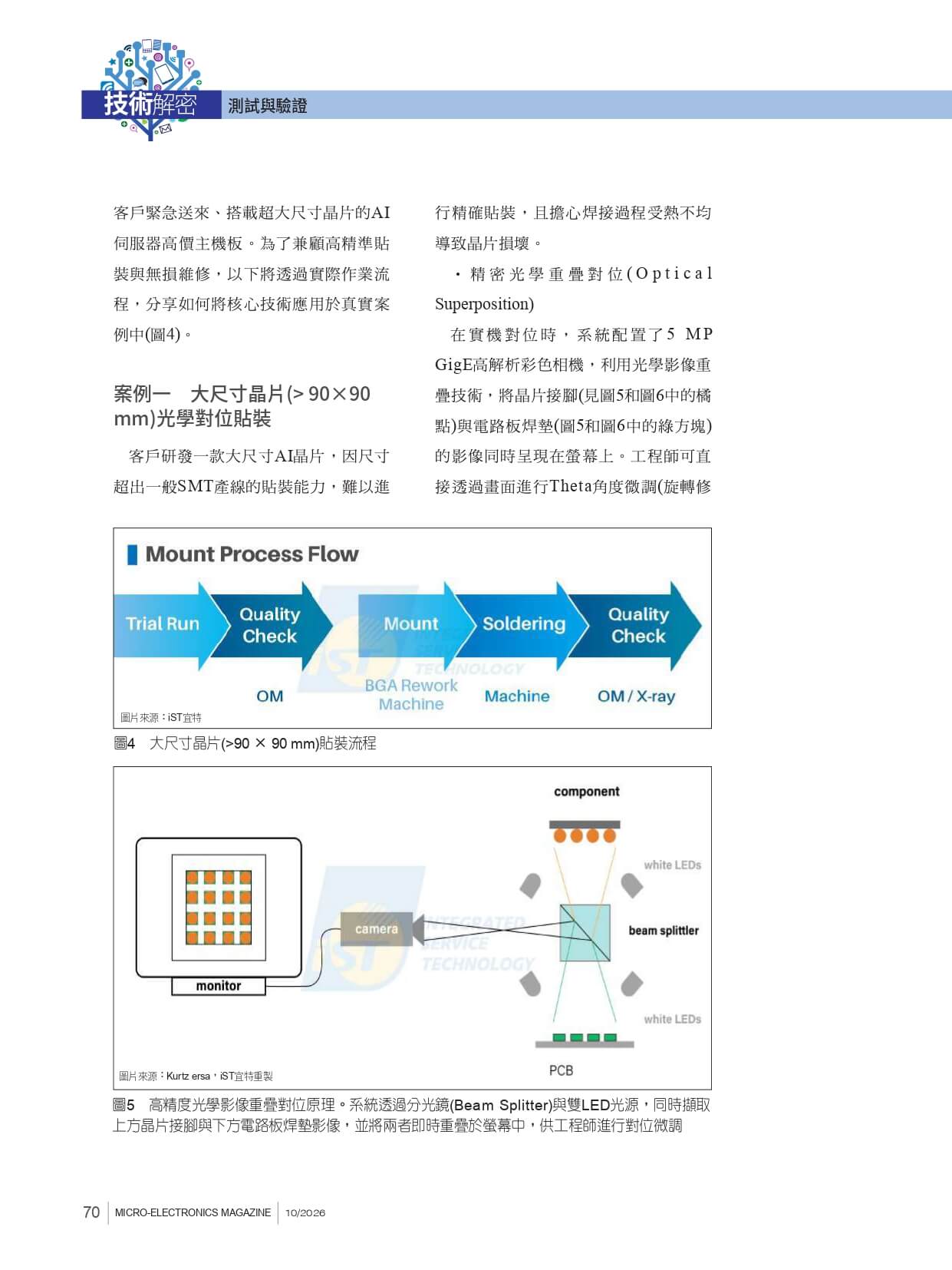 光學對位結合自動除錫提升效率 大尺寸晶片突破貼裝極限圖5　高精度光學影像重疊對位原理。系統透過分光鏡(Beam Splitter)與雙LED光源，同時擷取 上方晶片接腳與下方電路板焊墊影像，並將兩者即時重疊於螢幕中，供工程師進行對位微調