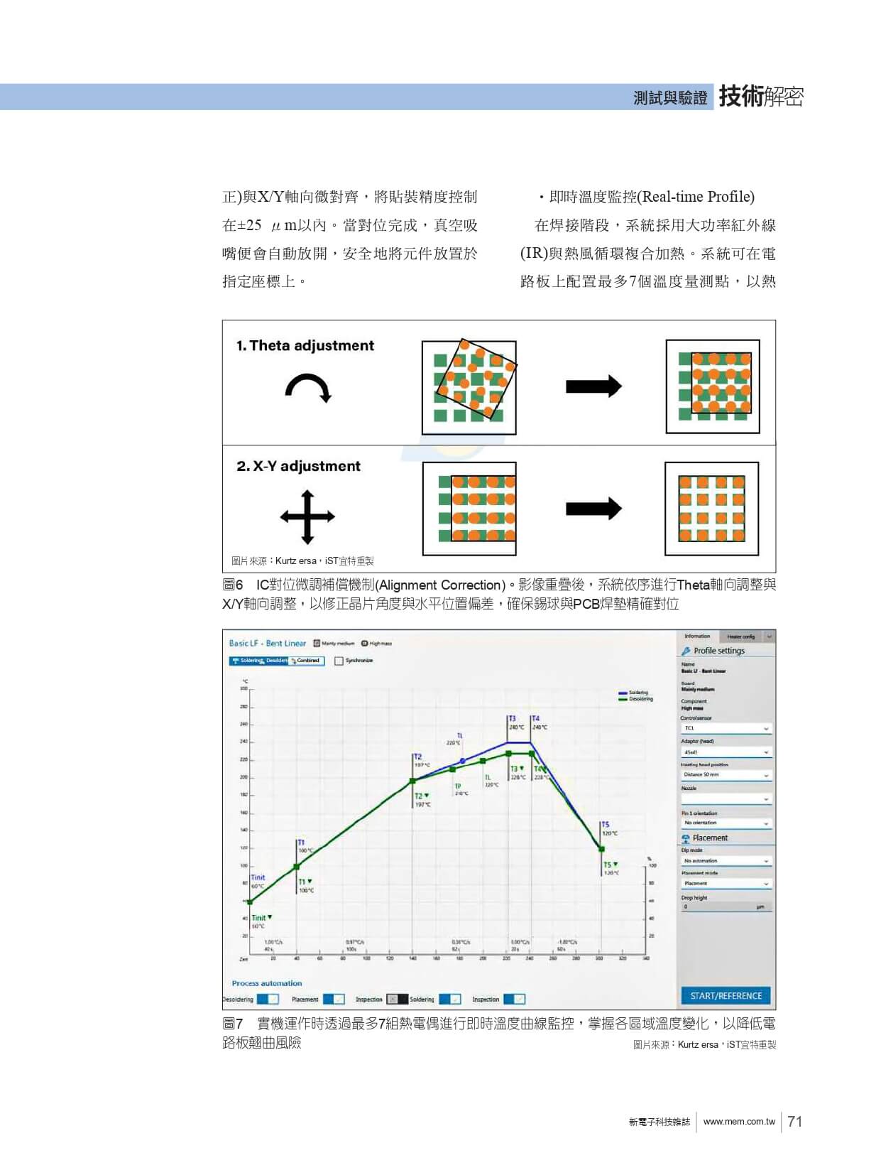 光學對位結合自動除錫提升效率 大尺寸晶片突破貼裝極限　IC對位微調補償機制(Alignment Correction)。影像重疊後，系統依序進行Theta軸向調整與 X/Y軸向調整，以修正晶片角度與水平位置偏差，確保錫球與PCB焊墊精確對位